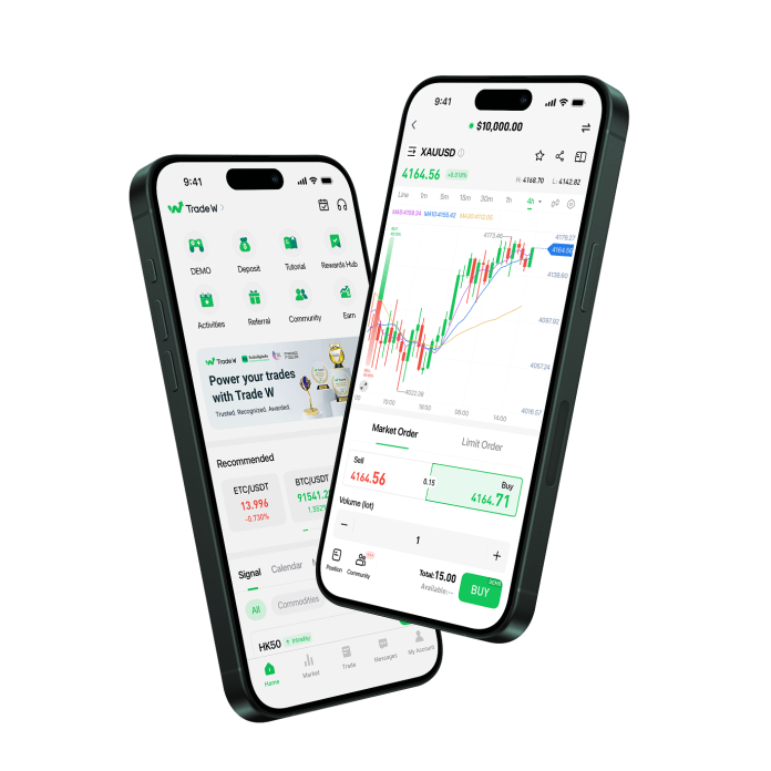 A practical guide to a trading calculator and trading platforms